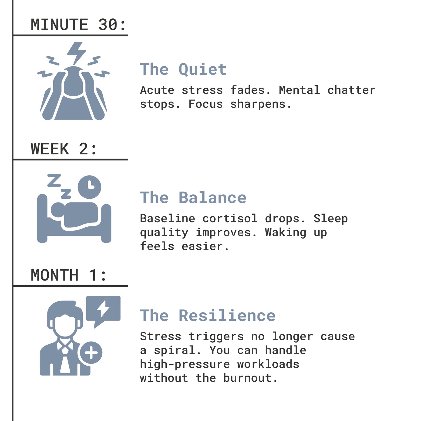 Calm Core - Intelligent Mood Support Kit