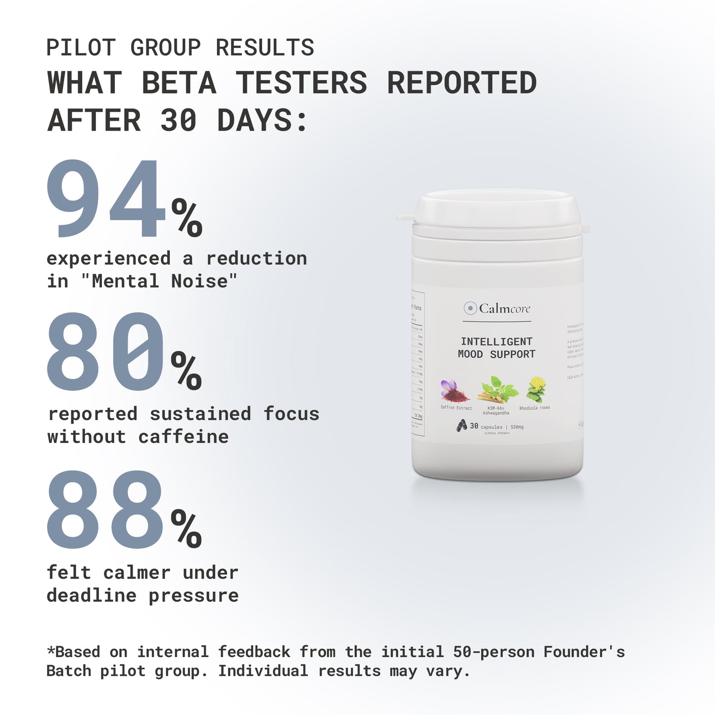 Calm Core - Intelligent Mood Support Kit