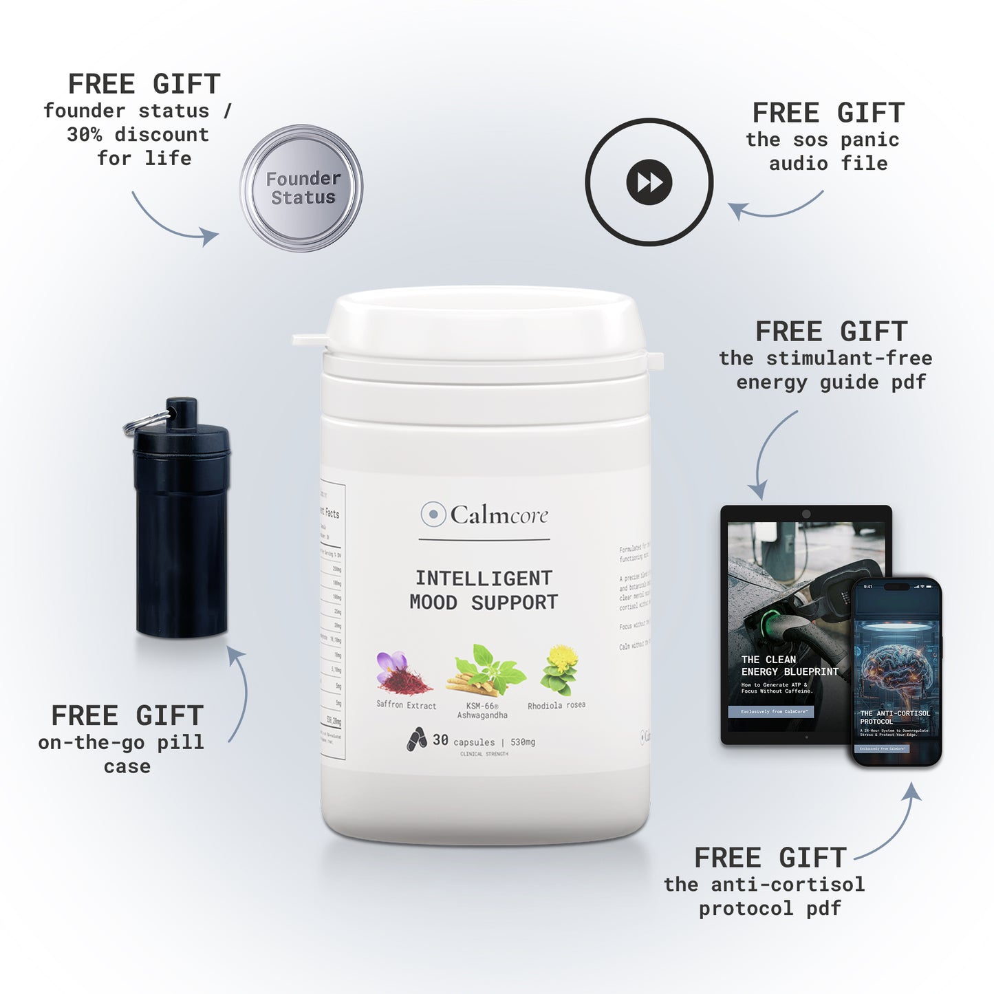 Calm Core - Intelligent Mood Support Kit